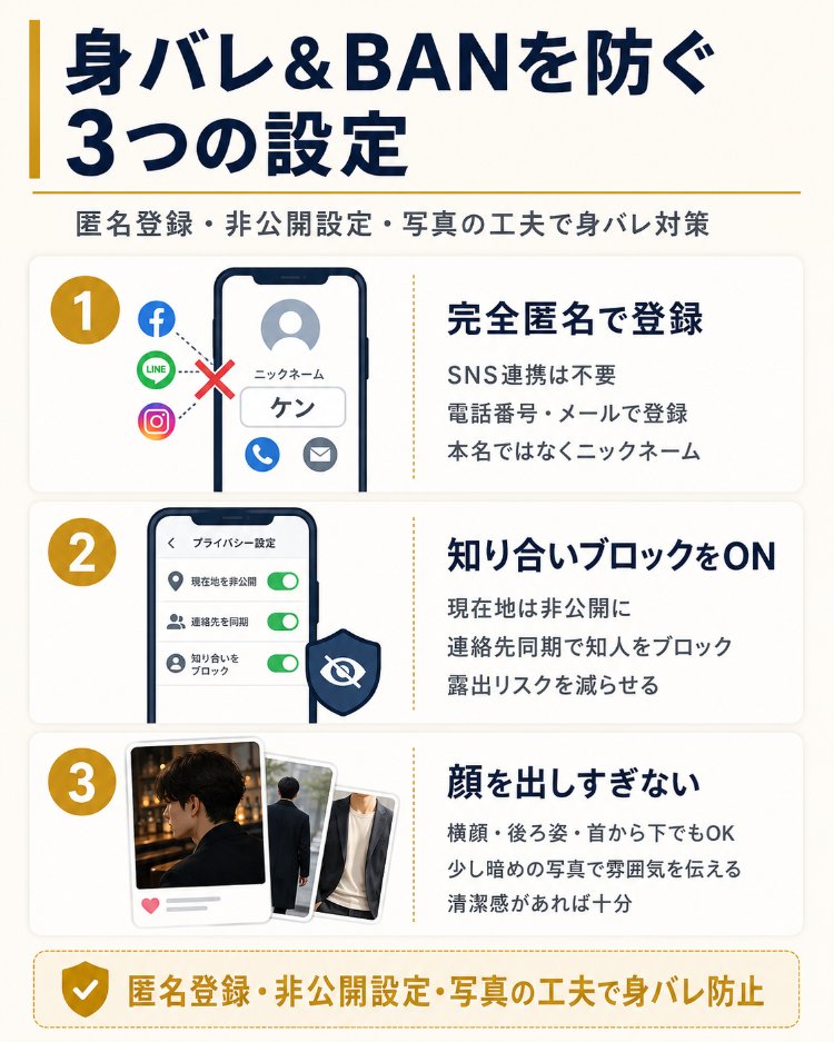 身バレと垢BANを防ぐ3つの設定をまとめた図